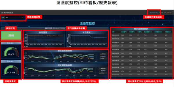 純水RO系統增設 3ST 變頻器