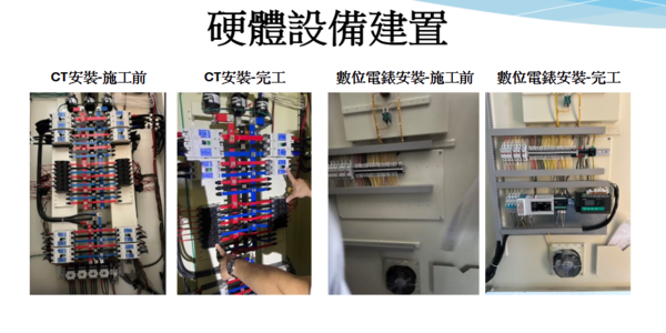 監控系統圖控畫面